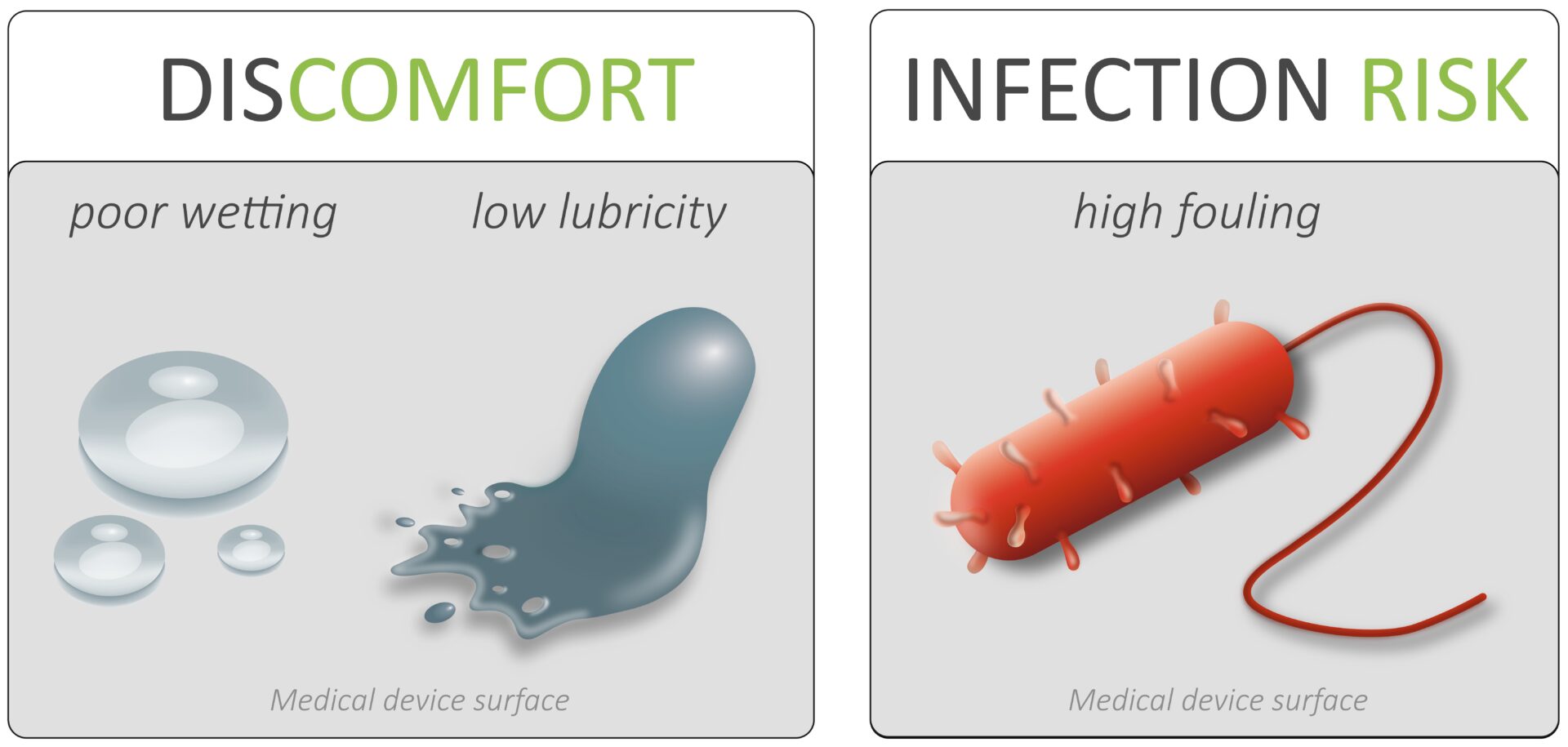 LipoCoat - Discomfort / Infection Risk