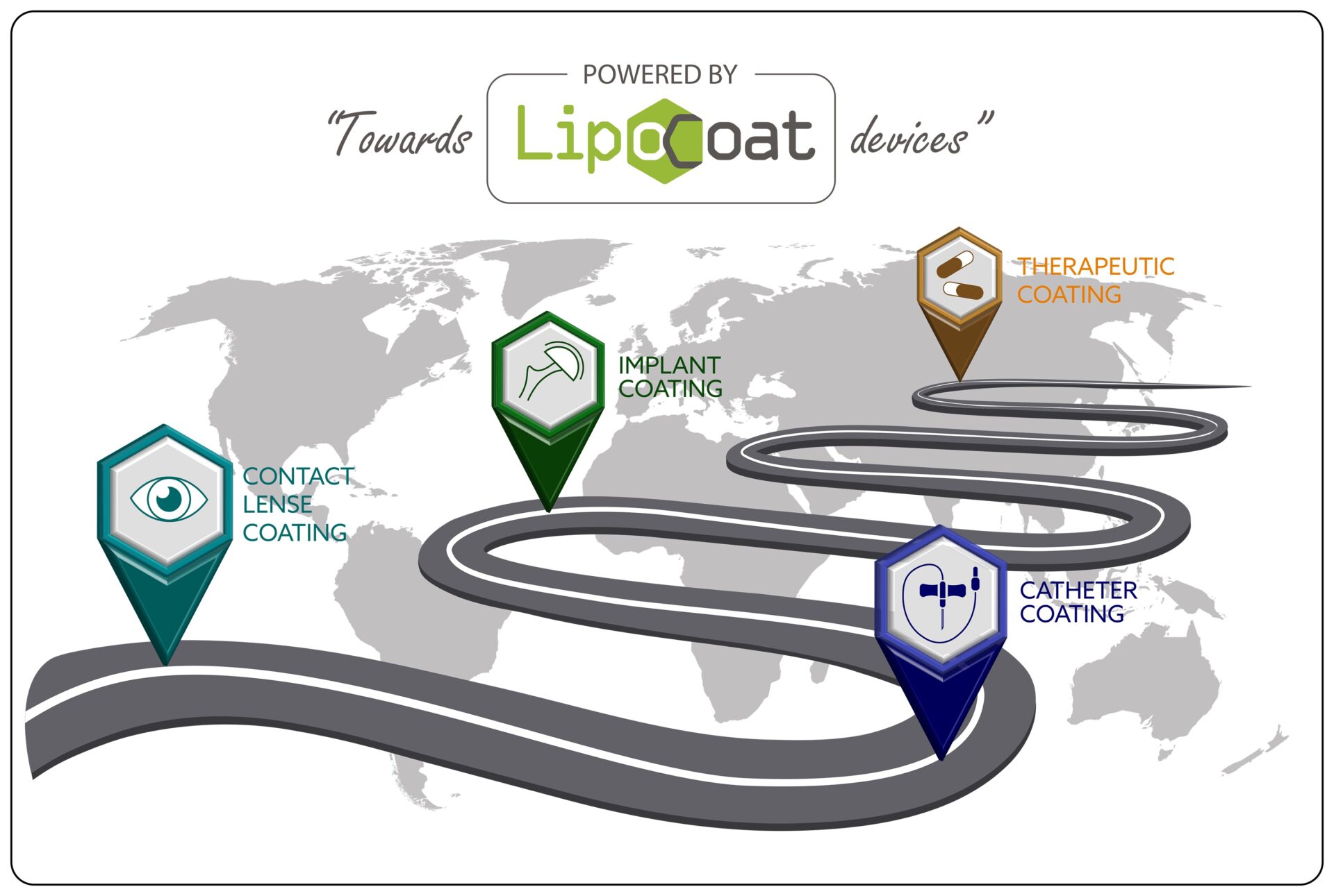 Roadmap LipoCoat Roadmap LipoCoat